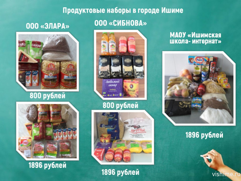 Более 30 тысяч бесплатных продуктовых наборов выдали в школах Тюменской области