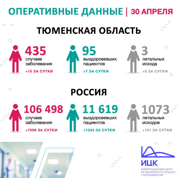 Число заболевших COVID-19 в России близится к 107 000